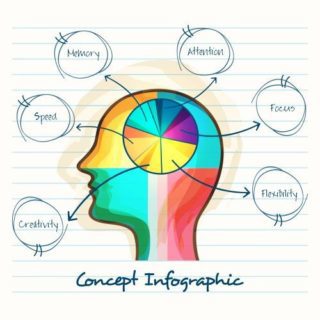 Adhd assessment